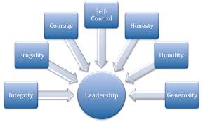 The qualities of a true leader