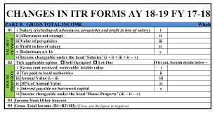 get your itr form for 20-21